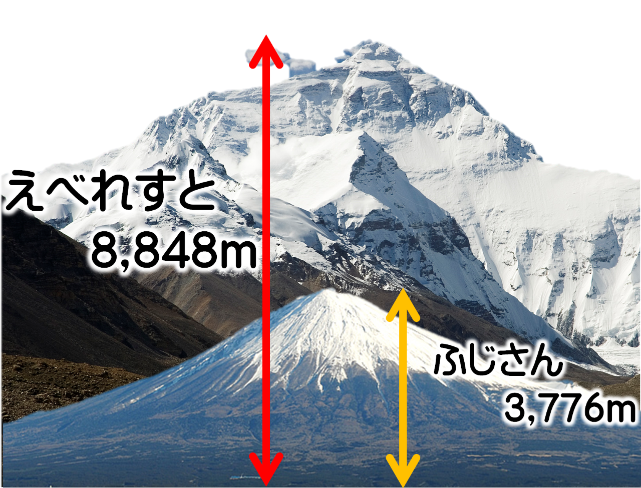 世界 一 高い 山